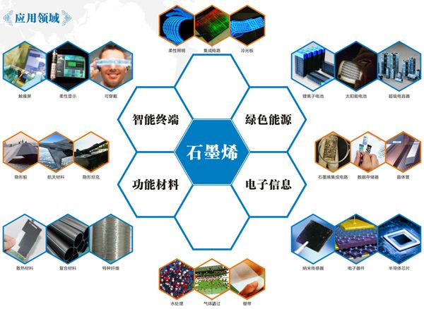 21世纪最有前景碳材料，不止石墨烯